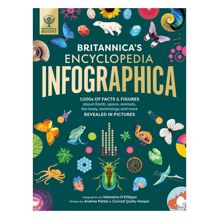 Britannica's Encyclopedia Infographica