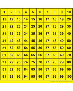 Hundreds Board
