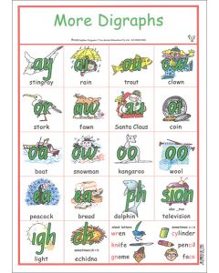 More Digraphs Chart (Sound Work)