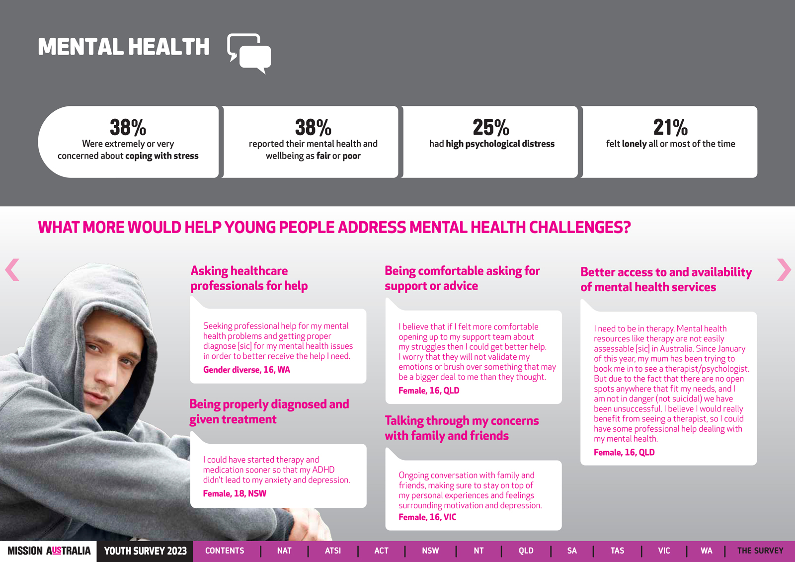 Page 8 of Mission Australia's Youth Survey 2023 Report